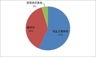 探索上海市分行投資管理的專業化路徑與實踐創新